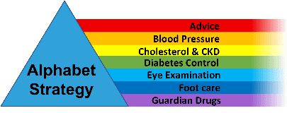 ADEPT Diabetes Training